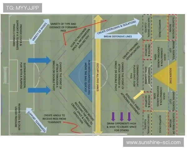 北京足球队中路突破战术解析与实践探讨