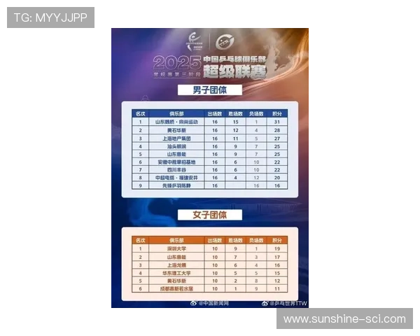 南京乒乓球队技术实力提升荣登全国乒乓球技术排行榜第七名